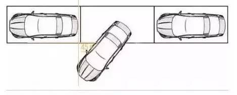 这些停车技巧,女司机需收藏!