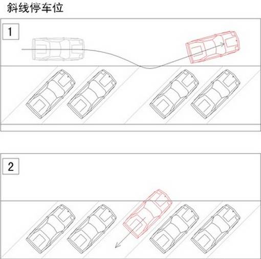 斜线型停车位