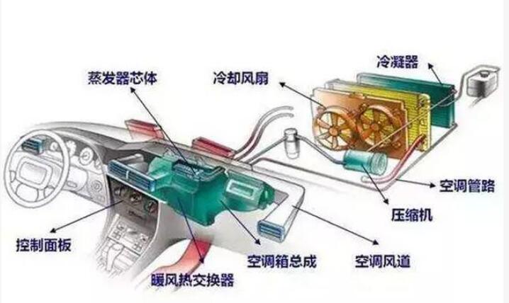 汽车空调