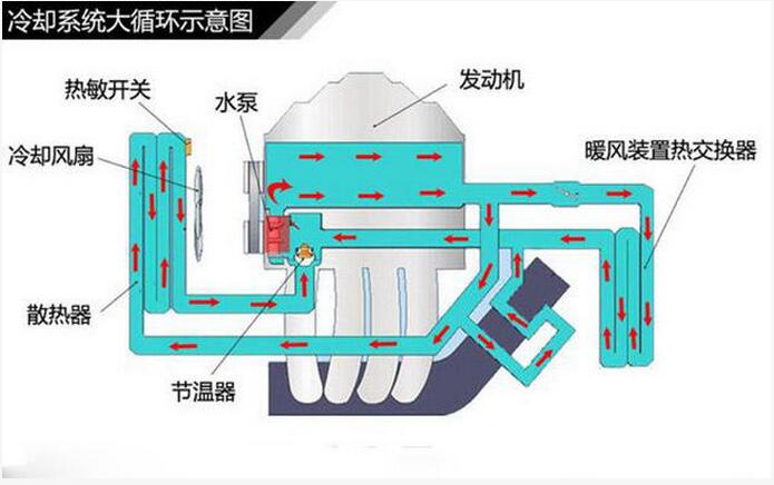 无水防冻液