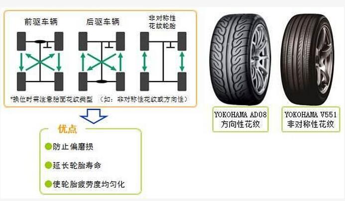 轮胎保养