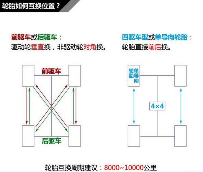 轮胎保养