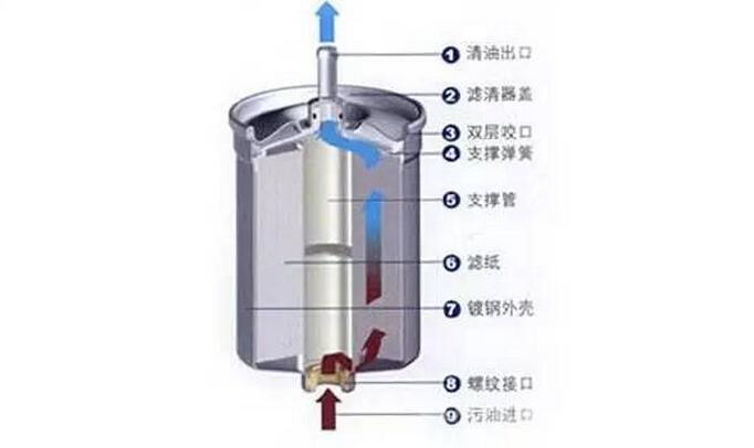 汽滤