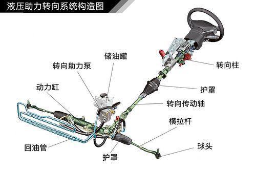 新手注意！这3个驾驶陋习一定要改正，太毁车！