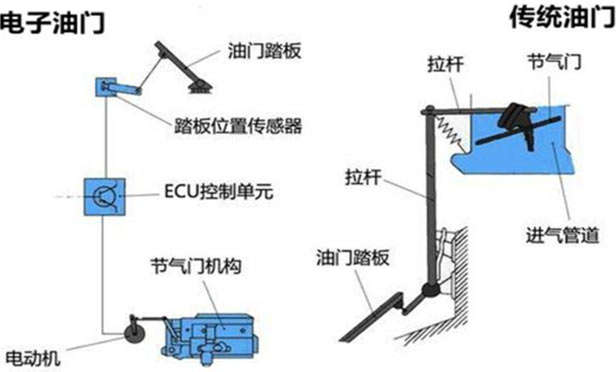 油门卡死7.jpg