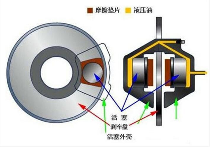 刹车