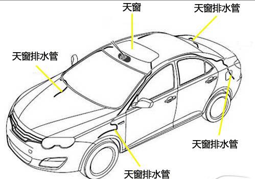 天窗保养