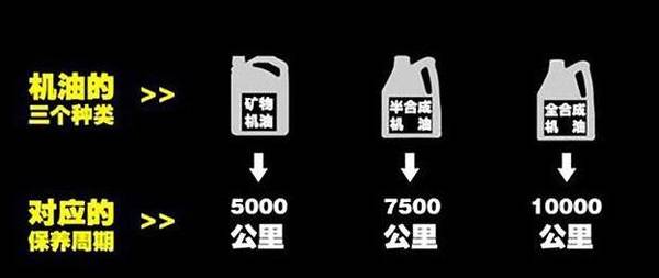 多长时间换一次机油最合适？这招学会再也不怕保养被坑！