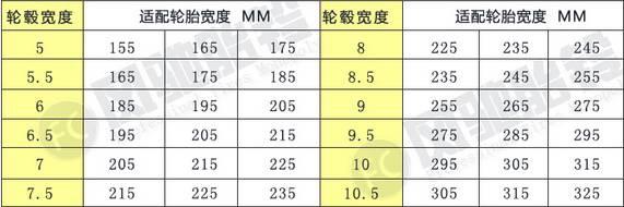 新手推荐：关于轮胎参数你真的了解吗？