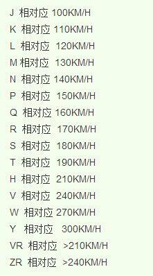 新手推荐：关于轮胎参数你真的了解吗？