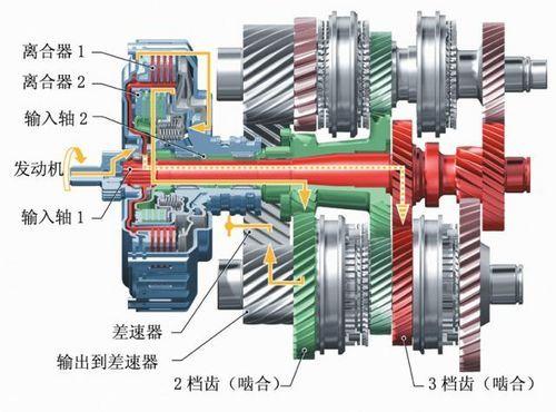 变速器