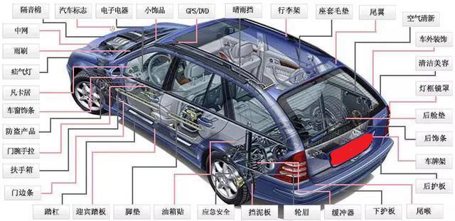 汽车零部件