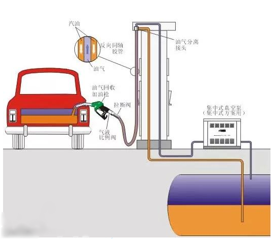 加油跳枪之后再补枪，对车辆有影响吗？答案在这里！