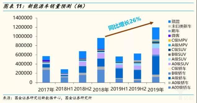 亿欧智库：新能源车销量预测