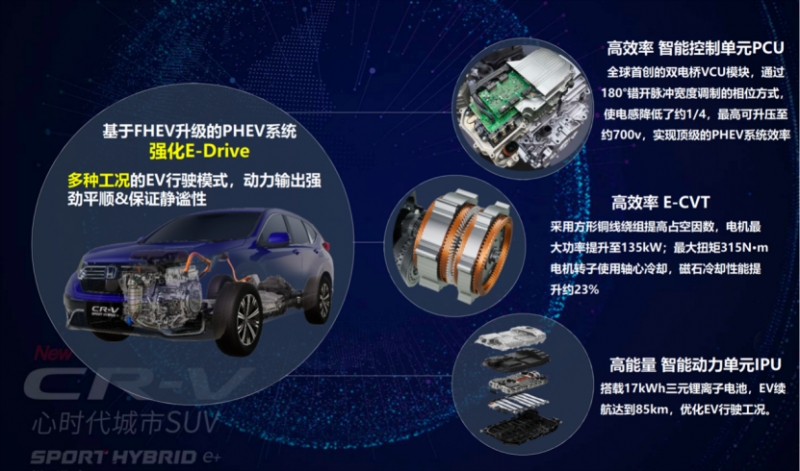 【车云】迈出拥抱电动化坚实的一步，东风本田CR-V锐混动e+有何过人之处775.png